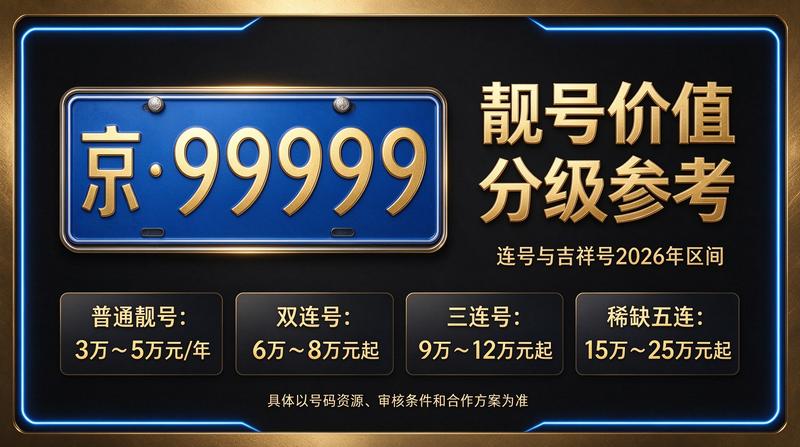 闲置京牌租赁业务团队协作